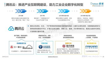 中國(guó)工業(yè)互聯(lián)網(wǎng)數(shù)字化發(fā)展專題分析——工業(yè)互聯(lián)網(wǎng)數(shù)據(jù)服務(wù)研究