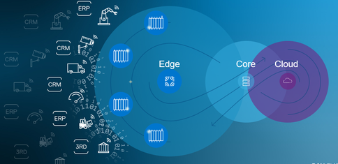新基建浪潮下的大數據中心 工業互聯網數據服務的歷史性機遇