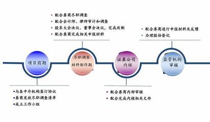 借力資本市場，拓寬融資渠道 開啟中小企業發展的饕餮盛宴