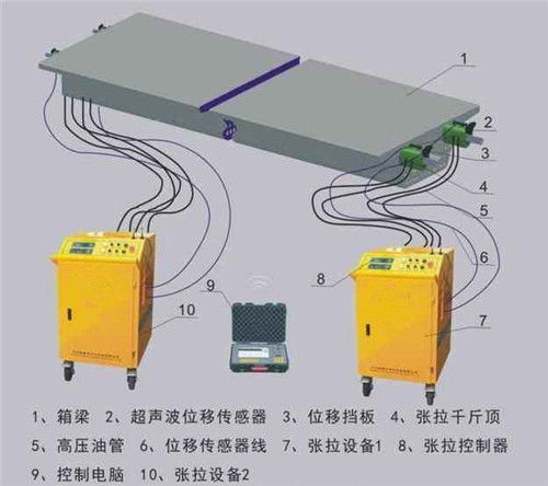 智能張拉設(shè)備市場與網(wǎng)絡(luò)技術(shù)發(fā)展動態(tài)